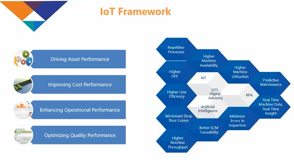 IIOT