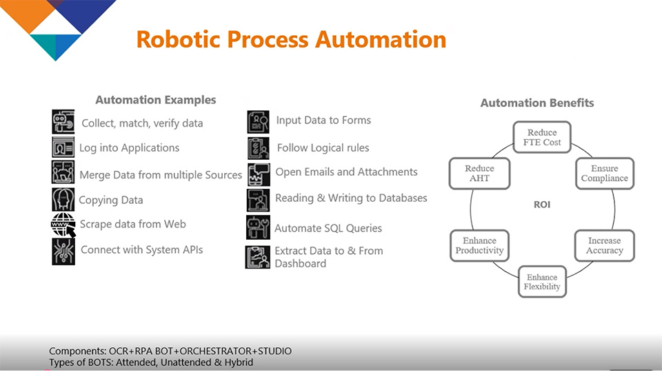 RPA